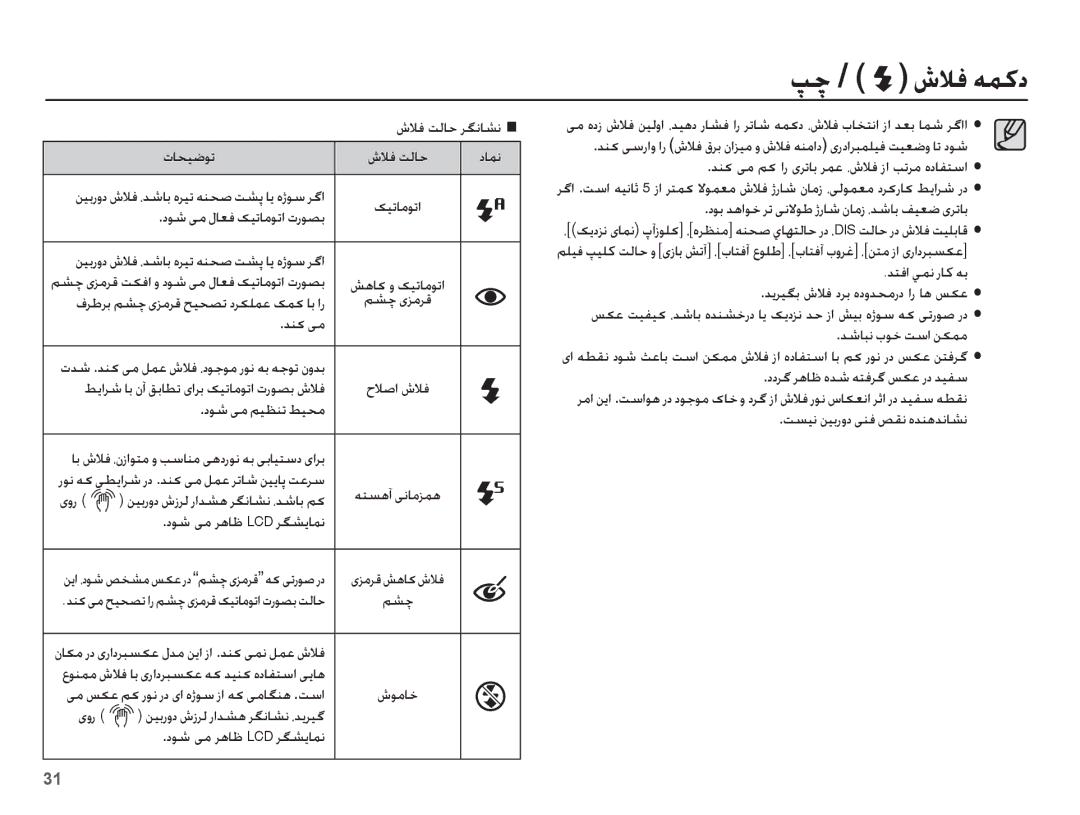 Samsung EC-ES20ZZBABSA, EC-ES20ZZDABME, EC-ES20ZZBASSA, EC-ES20ZZDASME manual Ǵǩ / ȧǾź ǝƵżȢ 