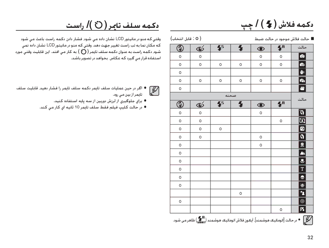 Samsung EC-ES20ZZDABME manual ȢȶȤ Ǡž ǜƸŮ ȥȚ ǍƵƁƾů, ƎƶƇǧ ǁŽƾŲ, O o, Ǌƶż Ǡž Ȥƾż ȸȚ ǝƸſƾŰ 10 ǍƵƁƾů ǗƴŴ ǓƲź ǛƴƸź ǴƸƴż ǁŽƾŲ ȤȢ 