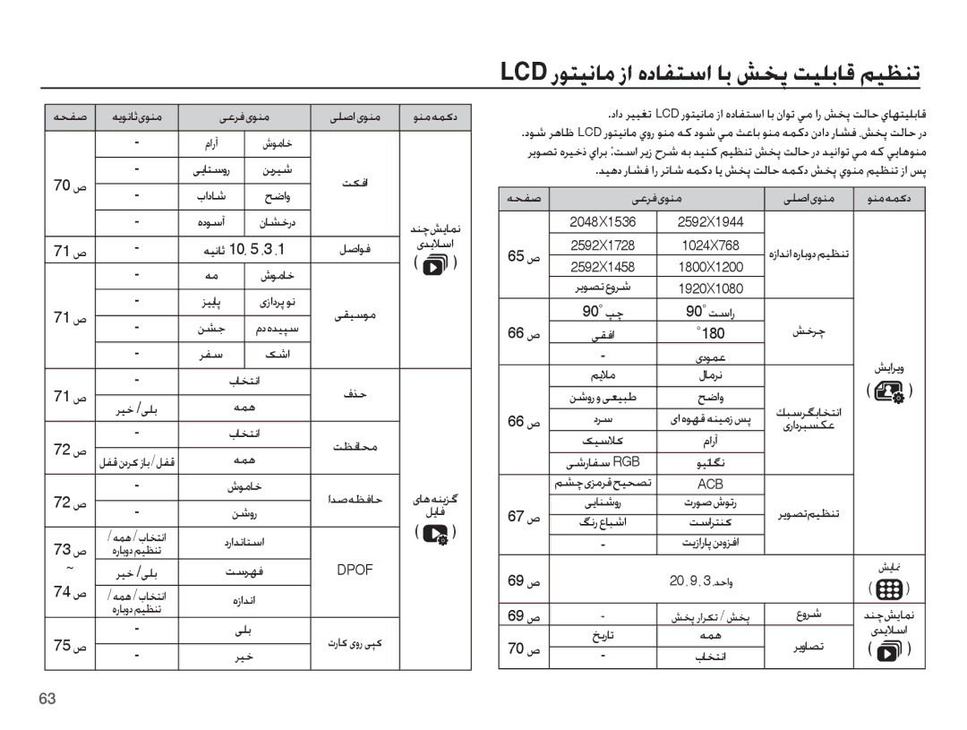 Samsung EC-ES20ZZBABSA, EC-ES20ZZDABME, EC-ES20ZZBASSA, EC-ES20ZZDASME manual ꞭŸǍźɞǞƶž, Ǜƪű, ǏųǍǩ, ꞭŵȤƾƱŴ RGB, ꞭƴŮ 