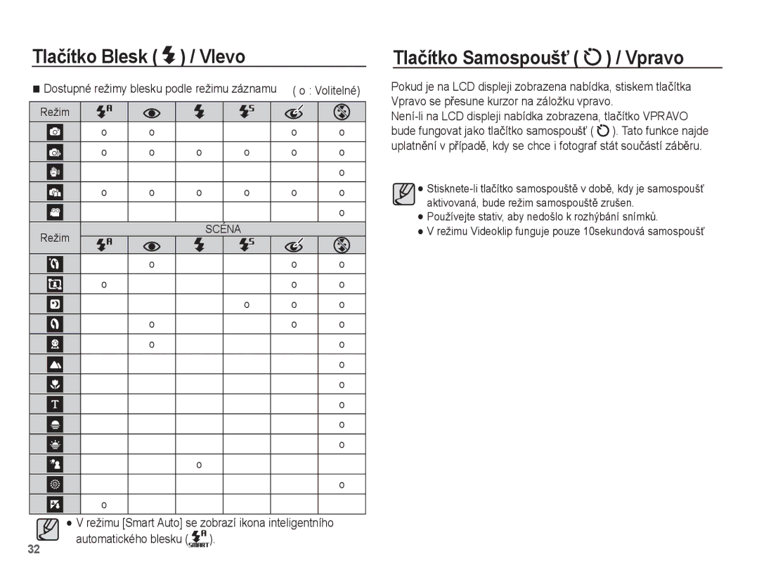 Samsung EC-ES20ZZBASE3, EC-ES20ZZBAPE3, EC-ES20ZZBABE3, EC-ES20ZZBAWE3 Tlaþítko Blesk Vlevo, Tlaþítko SamospoušĢ / Vpravo 