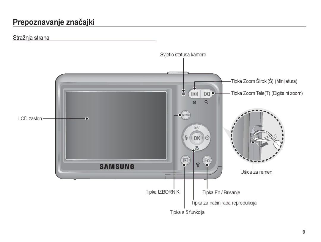 Samsung EC-ES20ZZBABE3, EC-ES20ZZBAPE3, EC-ES20ZZBASE3, EC-ES20ZZBAWE3 manual Stražnja strana 