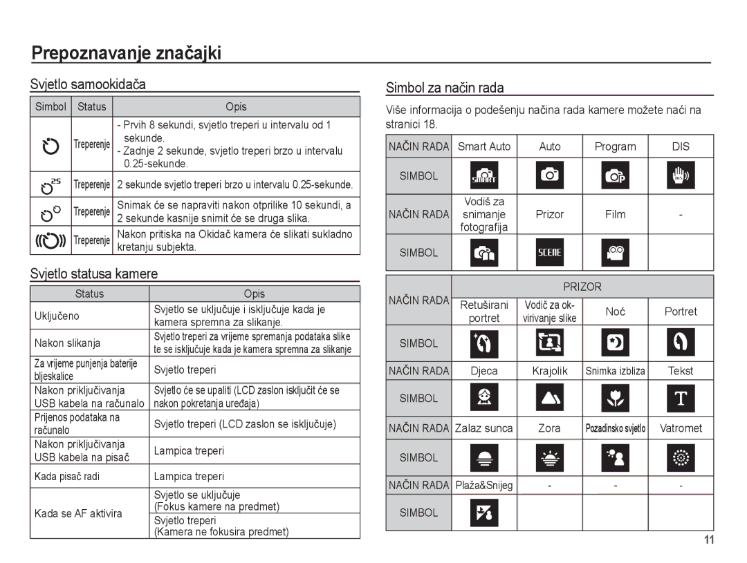 Samsung EC-ES20ZZBAPE3, EC-ES20ZZBASE3, EC-ES20ZZBABE3 Svjetlo samookidaþa, Svjetlo statusa kamere, Simbol za naþin rada 