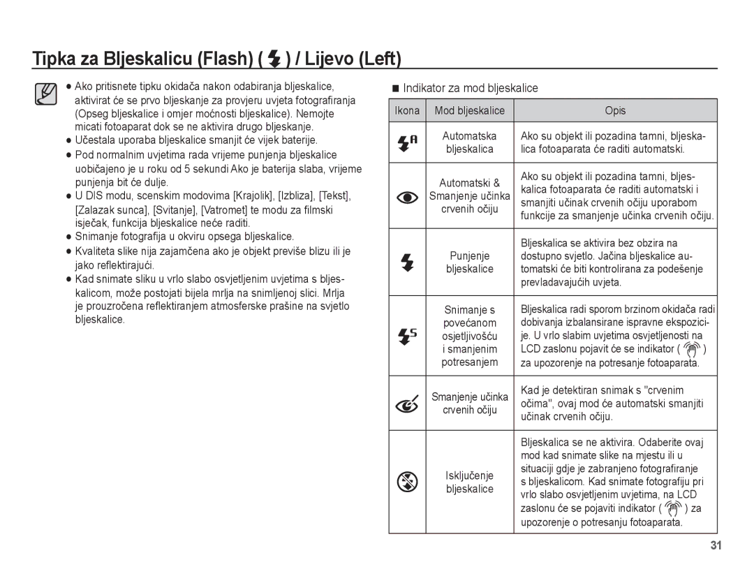 Samsung EC-ES20ZZBAPE3, EC-ES20ZZBASE3 manual Tipka za Bljeskalicu Flash / Lijevo Left, Indikator za mod bljeskalice 