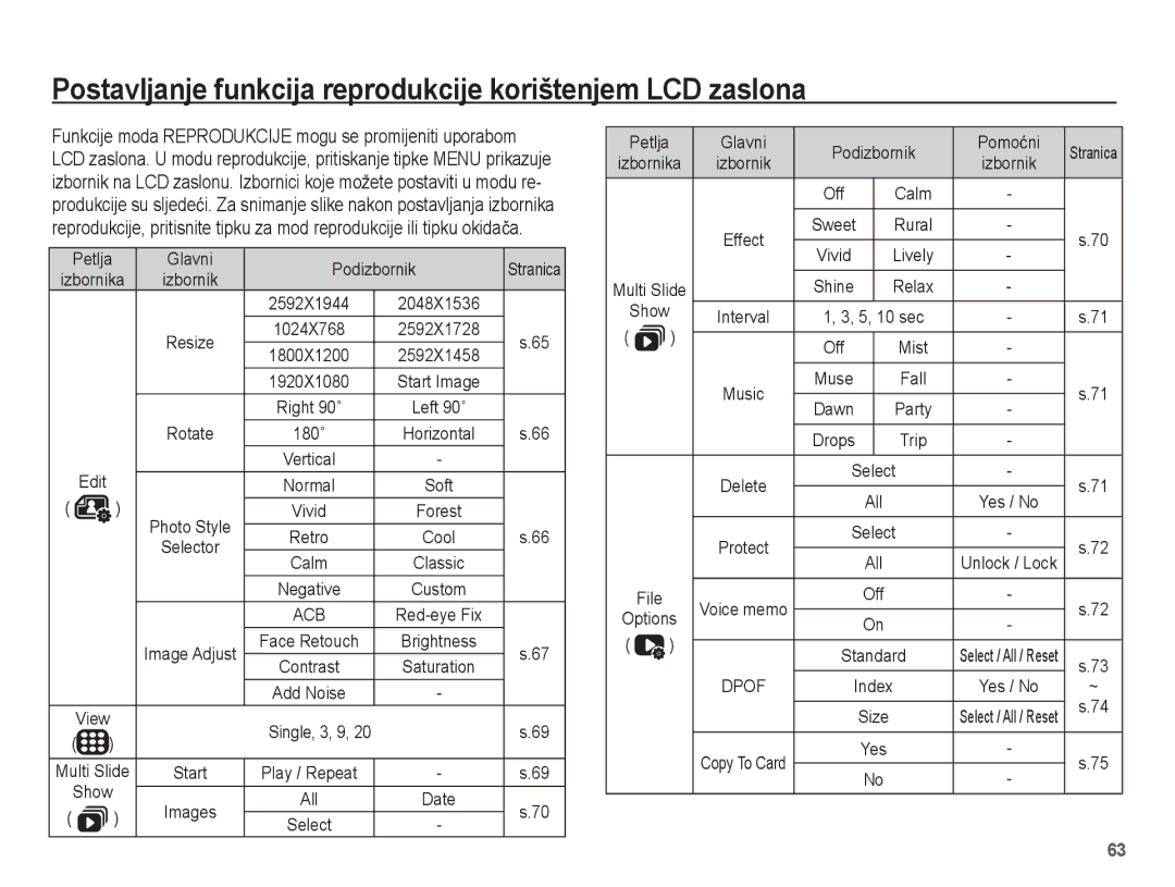 Samsung EC-ES20ZZBAPE3, EC-ES20ZZBASE3, EC-ES20ZZBABE3 manual Postavljanje funkcija reprodukcije korištenjem LCD zaslona 