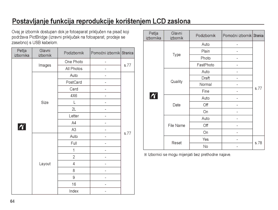 Samsung EC-ES20ZZBASE3 manual Petlja Glavni Podizbornik, 4X6 Size, Layout, Izbornici se mogu mijenjati bez prethodne najave 