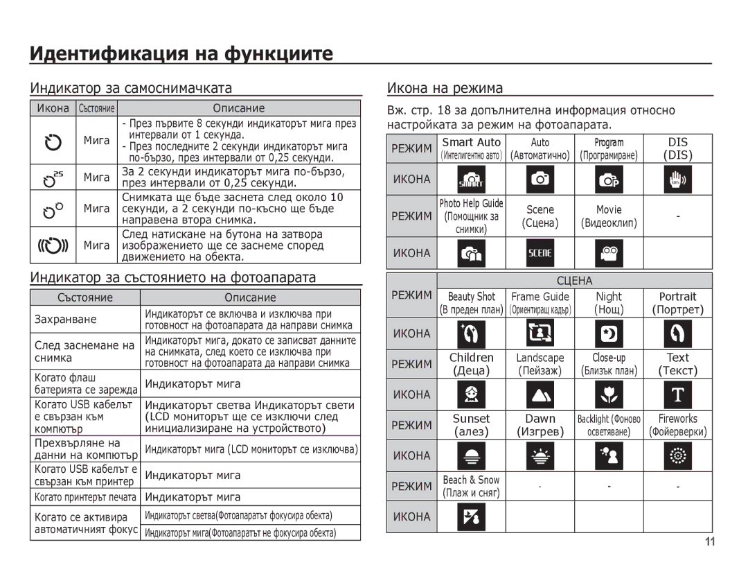 Samsung EC-ES20ZZBAPE3 manual ǰȕȌȐȒȈȚȖȘ ȏȈ șȈȔȖșȕȐȔȈȟȒȈȚȈ, ǰȕȌȐȒȈȚȖȘ ȏȈ șȢșȚȖȧȕȐȍȚȖ ȕȈ ȜȖȚȖȈȗȈȘȈȚȈ, ǰȒȖȕȈ ȕȈ ȘȍȎȐȔȈ 