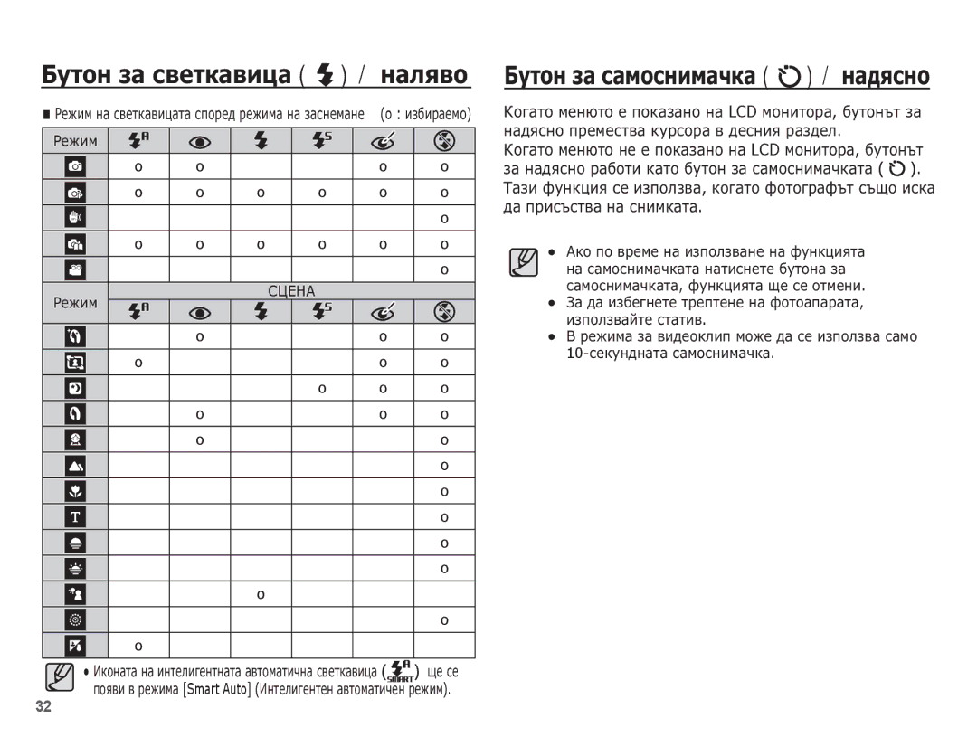 Samsung EC-ES20ZZBAPE3, EC-ES20ZZBASE3, EC-ES20ZZBABE3 manual ǨțȚȖȕ ȏȈ șȈȔȖșȕȐȔȈȟȒȈ / ȕȈȌȧșȕȖ, O o 