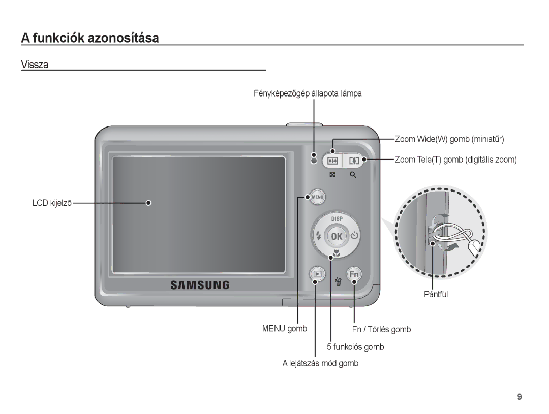 Samsung EC-ES20ZZBAPIT, EC-ES20ZZBAPE3, EC-ES20ZZBASE3 manual Vissza, FényképezĘgép állapota lámpa, Zoom WideW gomb miniatĦr 