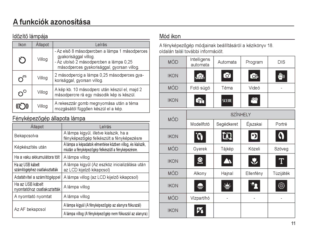 Samsung EC-ES20ZZBASE3 manual IdĘzítĘ lámpája, FényképezĘgép állapota lámpa, Mód ikon, Oldalán talál további információt 