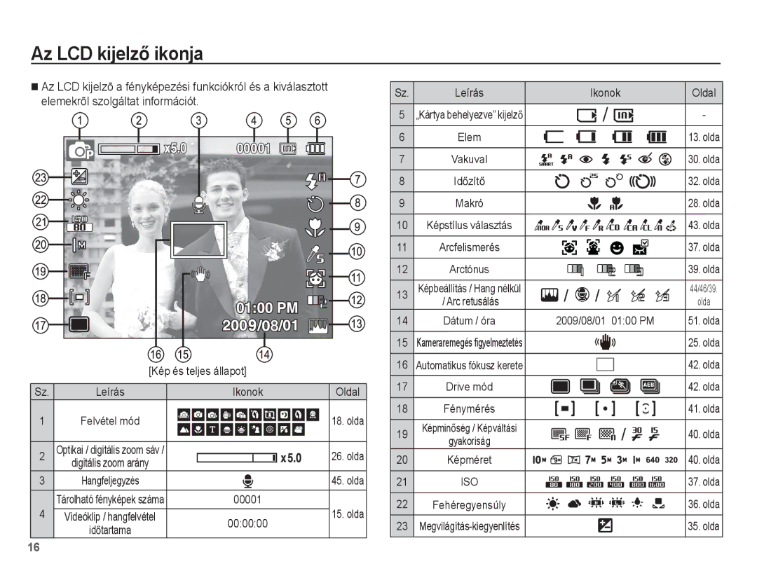 Samsung EC-ES20ZZBASE3, EC-ES20ZZBAPIT, EC-ES20ZZBAPE3 manual Az LCD kijelzĘ ikonja, Elemekrõl szolgáltat információt 