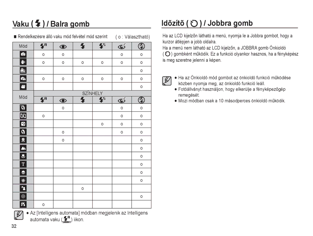 Samsung EC-ES20ZZBABE3, EC-ES20ZZBAPIT, EC-ES20ZZBAPE3, EC-ES20ZZBASE3, EC-ES20ZZBAWE3 manual Idõzítõ / Jobbra gomb, Mód 