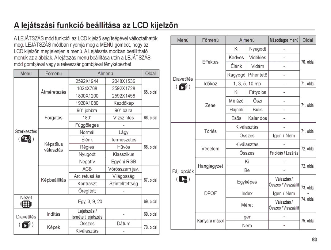 Samsung EC-ES20ZZBAWE3, EC-ES20ZZBAPIT, EC-ES20ZZBAPE3, EC-ES20ZZBASE3 manual Lejátszási funkció beállítása az LCD kijelzõn 