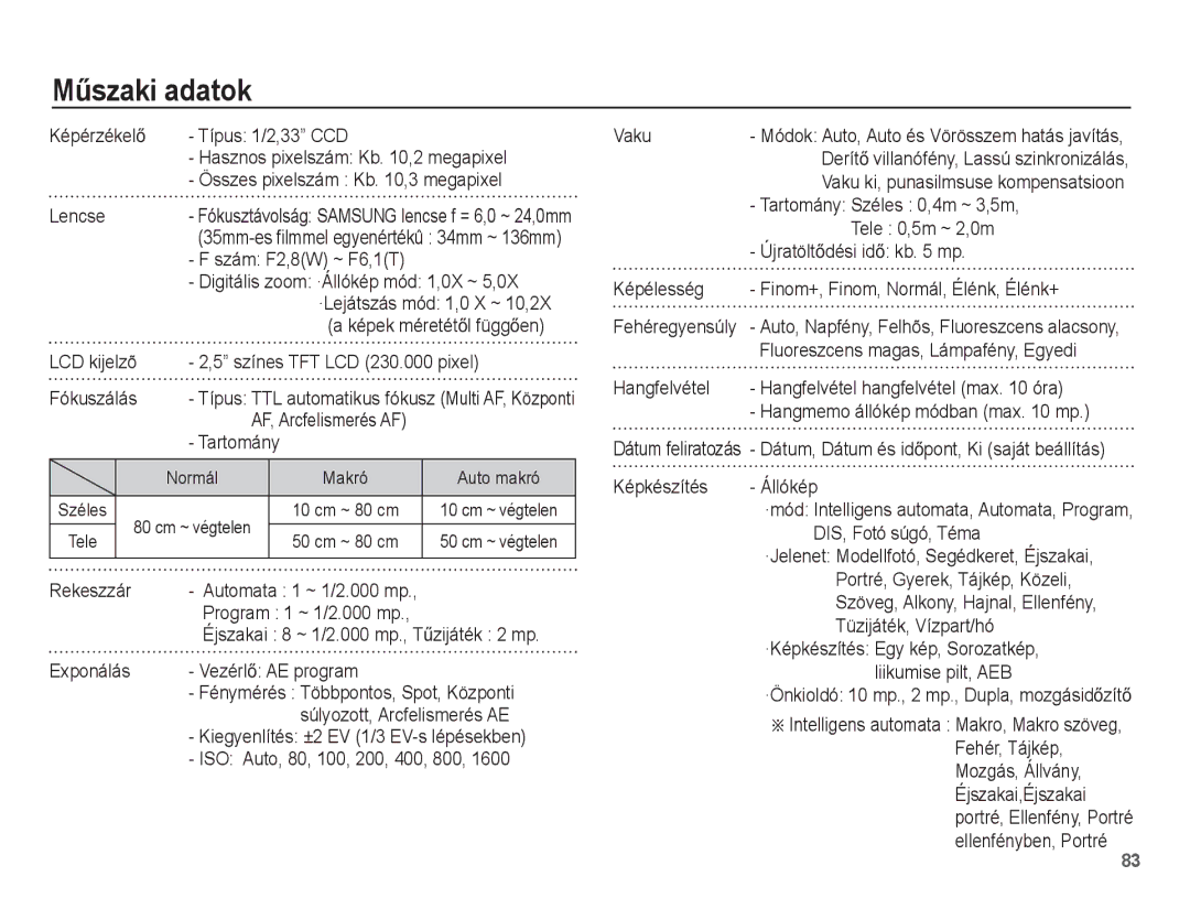 Samsung EC-ES20ZZBAWE3, EC-ES20ZZBAPIT, EC-ES20ZZBAPE3, EC-ES20ZZBASE3, EC-ES20ZZBABE3 manual MĦszaki adatok 