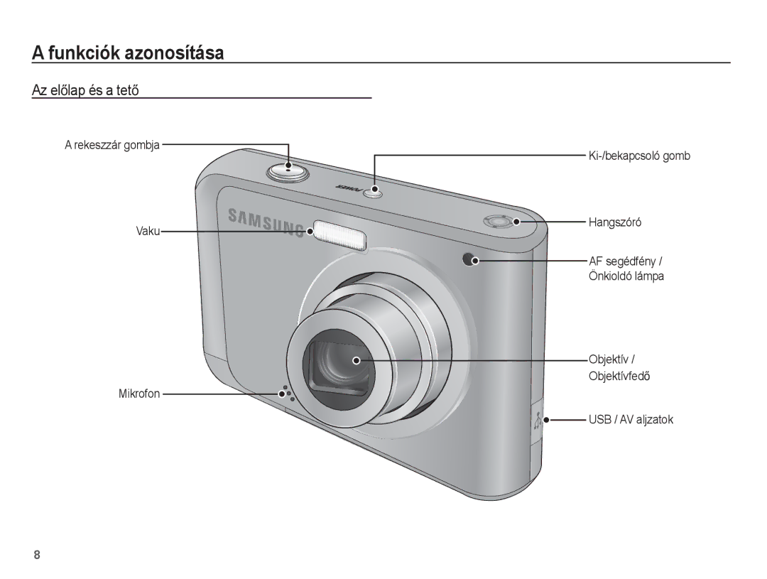 Samsung EC-ES20ZZBAWE3, EC-ES20ZZBAPIT Funkciók azonosítása, Az elĘlap és a tetĘ, Objektív ObjektívfedĘ USB / AV aljzatok 