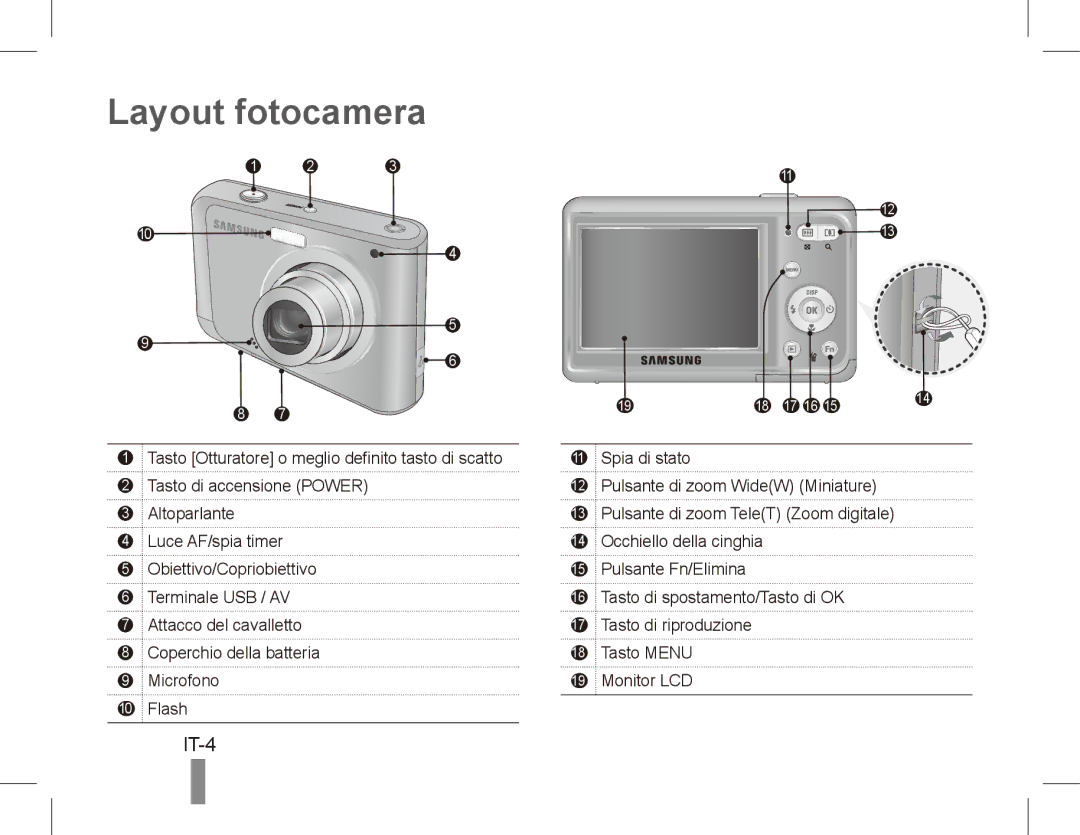 Samsung EC-ES20ZZBASRU, EC-ES20ZZBASFR, EC-ES20ZZBABE1, EC-ES20ZZBABFR, EC-ES20ZZBAWIT, EC-ES20ZZBAPIT manual Layout fotocamera 