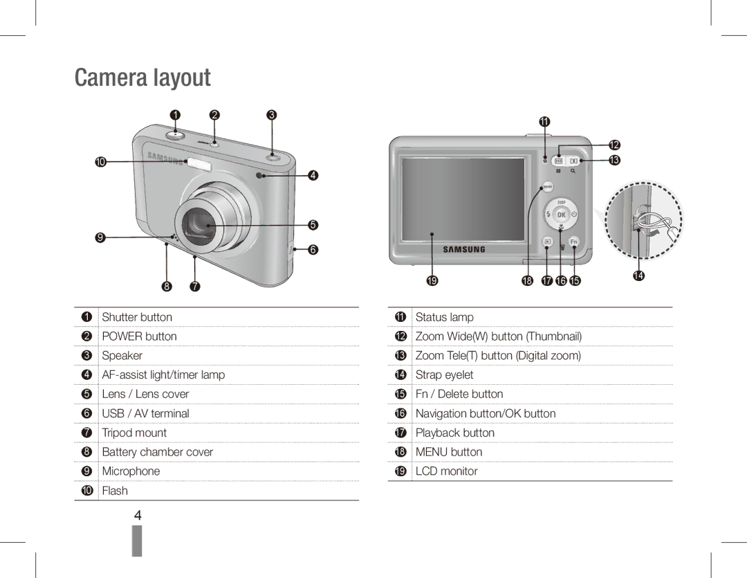 Samsung EC-ES20ZZBAPIT, EC-ES20ZZBASFR, EC-ES20ZZBABE1, EC-ES20ZZBABFR, EC-ES20ZZBAWIT, EC-ES20ZZBASIT manual Camera layout 