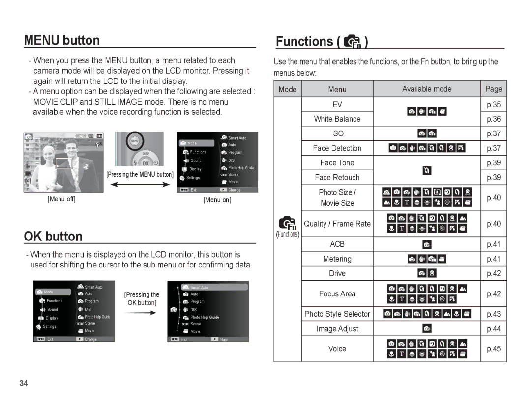 Samsung EC-ES20ZZBASE3, EC-ES20ZZBASFR, EC-ES20ZZBABE1, EC-ES20ZZBABFR, EC-ES20ZZBAWIT manual Menu button, OK button, Functions 