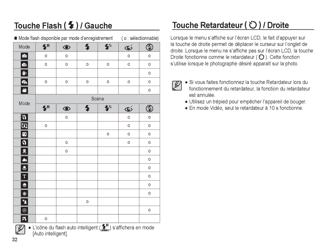 Samsung EC-ES20ZZBASFR, EC-ES20ZZBABE1, EC-ES20ZZBABFR manual Touche Flash Gauche, Touche Retardateur / Droite 