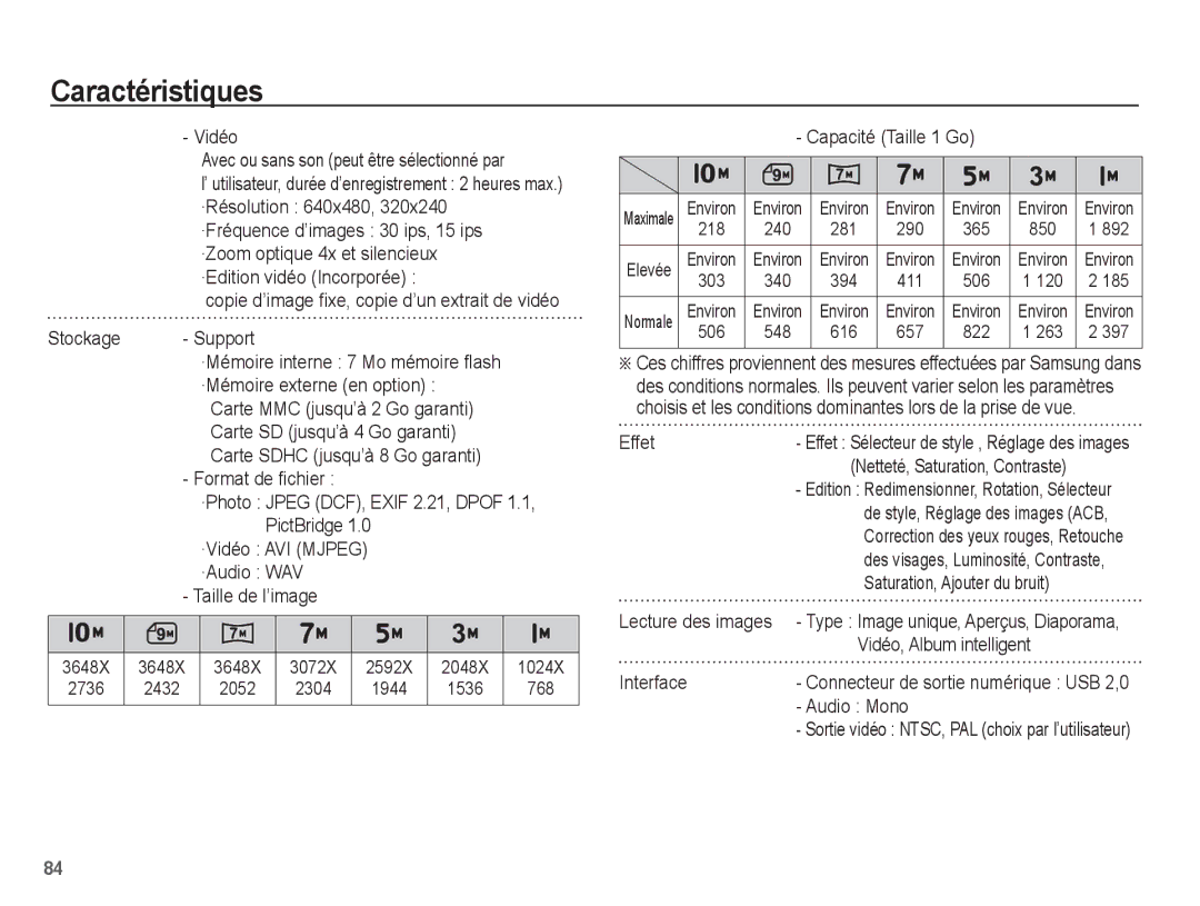 Samsung EC-ES20ZZBABE1 ·Résolution 640x480, Stockage, PictBridge ·Vidéo AVI Mjpeg ·Audio WAV Taille de l’image, Effet 