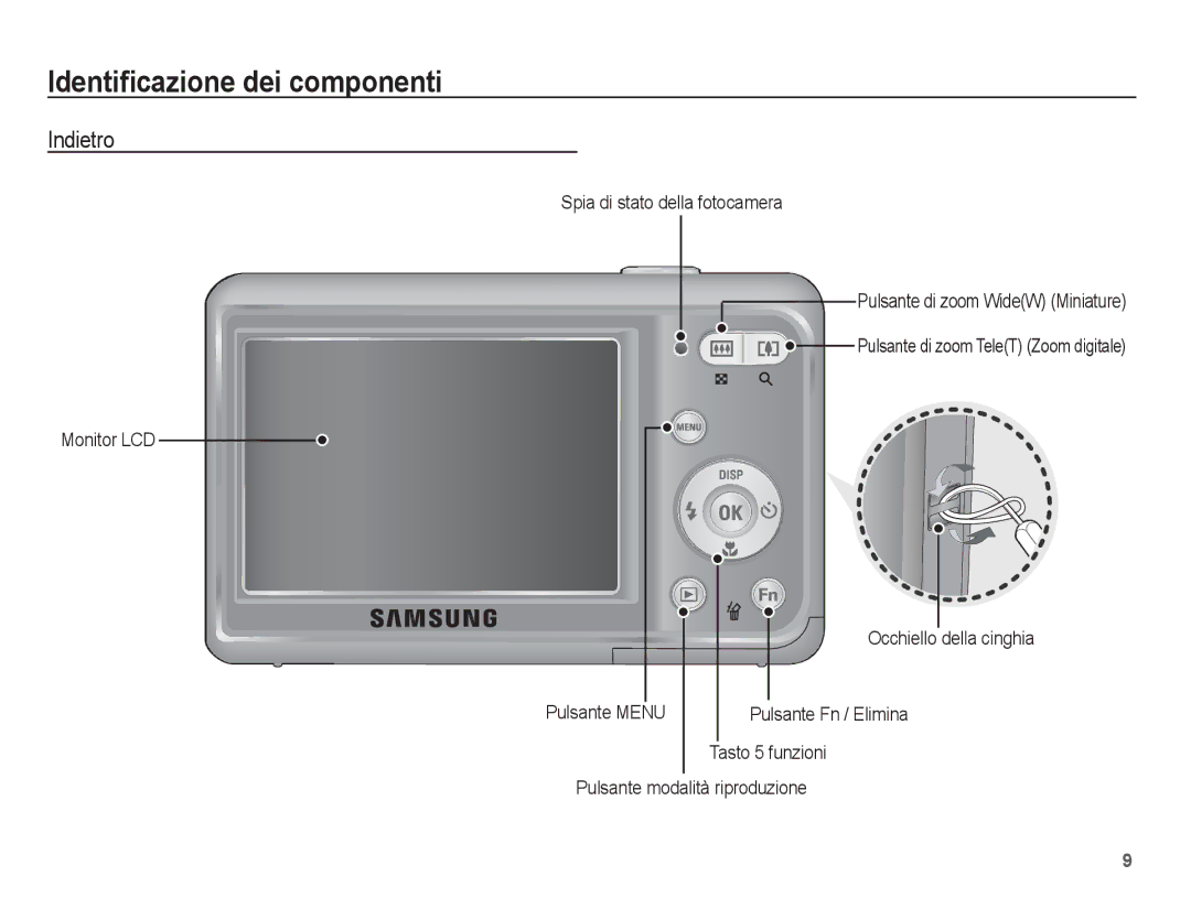 Samsung EC-ES20ZZBASIT, EC-ES20ZZBAWIT, EC-ES20ZZBAPIT, EC-ES20ZZBABIT manual Indietro, Spia di stato della fotocamera 