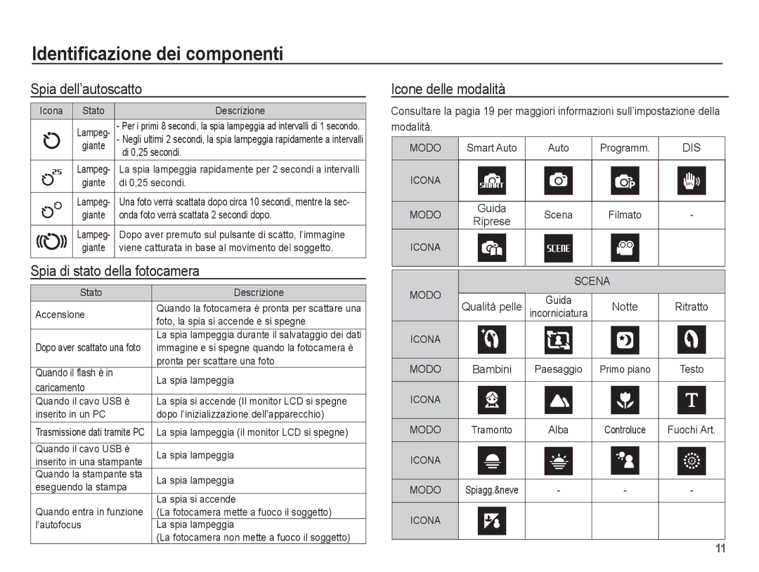 Samsung EC-ES20ZZBAWIT, EC-ES20ZZBAPIT manual Spia dell’autoscatto, Spia di stato della fotocamera, Icone delle modalità 