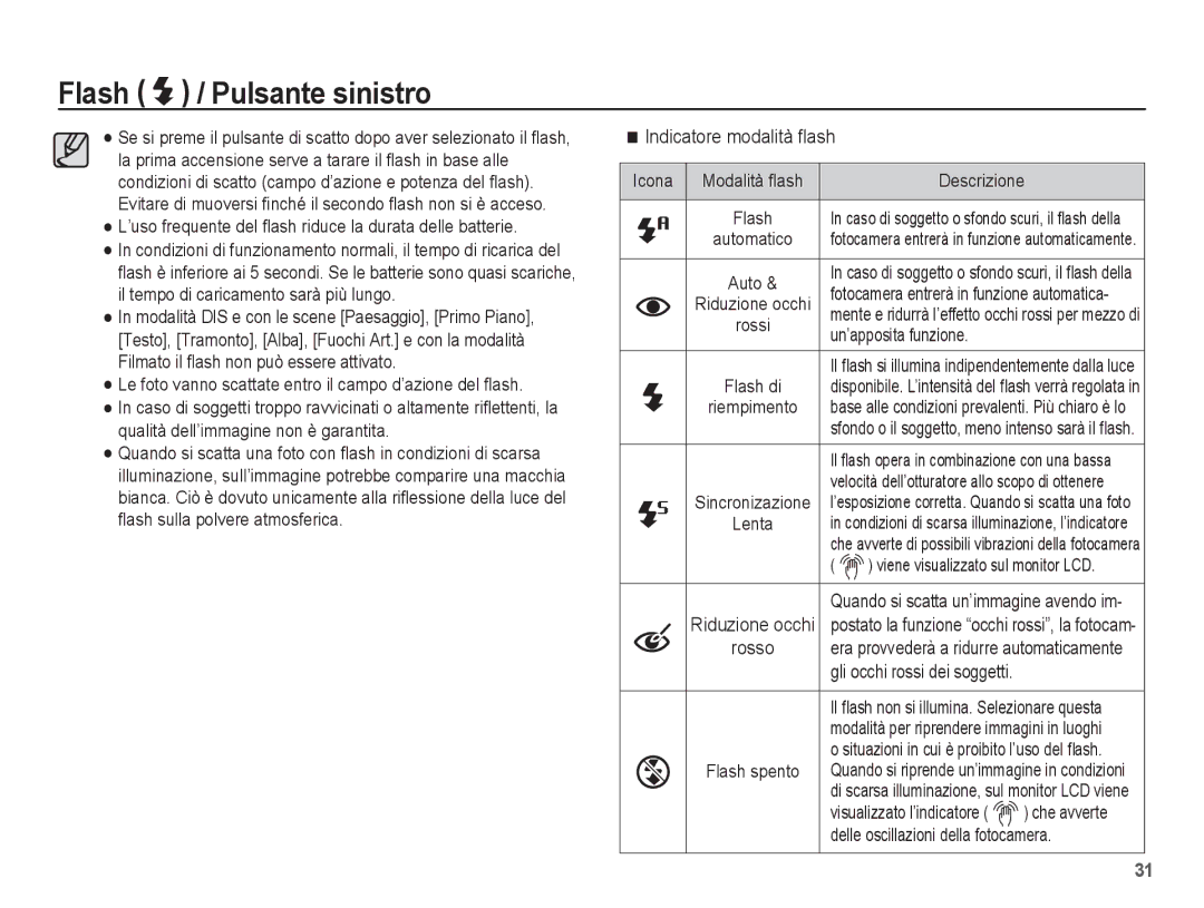 Samsung EC-ES20ZZBAWIT manual Indicatore modalità ﬂash, Gli occhi rossi dei soggetti, Icona Modalità ﬂash Descrizione 