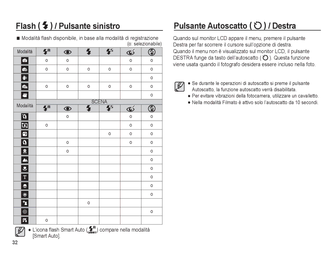 Samsung EC-ES20ZZBAPIT manual Pulsante Autoscatto / Destra, ’icona ﬂash Smart Auto compare nella modalità Smart Auto 