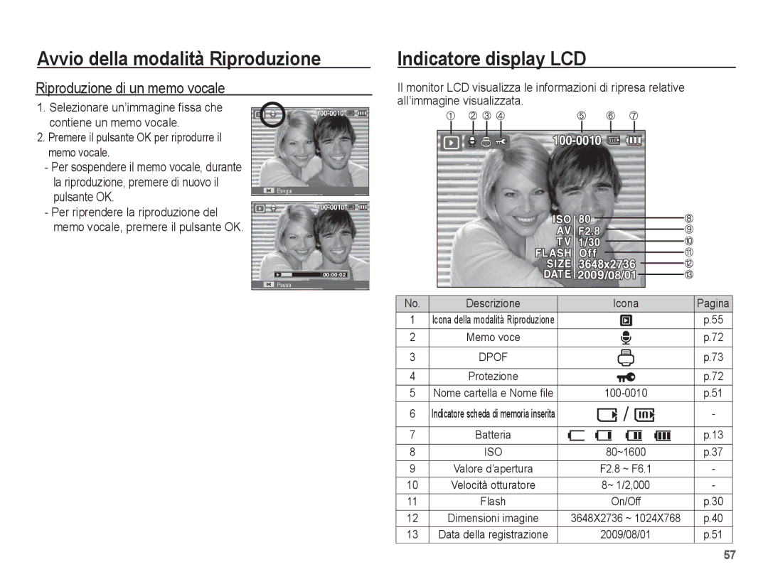 Samsung EC-ES20ZZBASIT, EC-ES20ZZBAWIT, EC-ES20ZZBAPIT manual Indicatore display LCD, Riproduzione di un memo vocale 