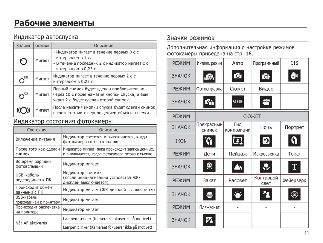 Samsung EC-ES20ZZBAWRU, EC-ES20ZZBABRU, EC-ES20ZZBASRU ǰȕȌȐȒȈȚȖȘ ȈȊȚȖșȗțșȒȈ, ǰȕȌȐȒȈȚȖȘ șȖșȚȖȧȕȐȧ ȜȖȚȖȒȈȔȍȘȣ, ǮȕȈȟȒȐ ȘȍȎȐȔȖȊ 