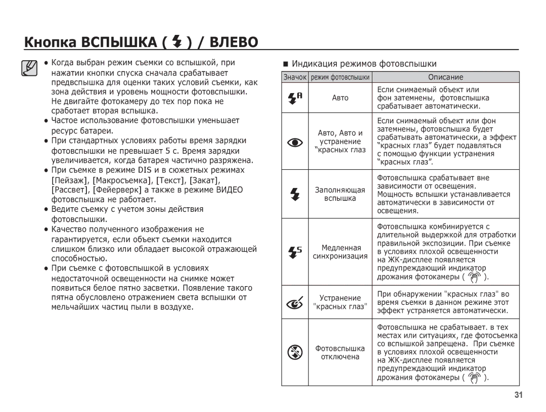 Samsung EC-ES20ZZBAWRU, EC-ES20ZZBABRU, EC-ES20ZZBASRU, EC-ES20ZZBAPRU manual ǰȕȌȐȒȈȞȐȧ ȘȍȎȐȔȖȊ ȜȖȚȖȊșȗȣȠȒȐ 