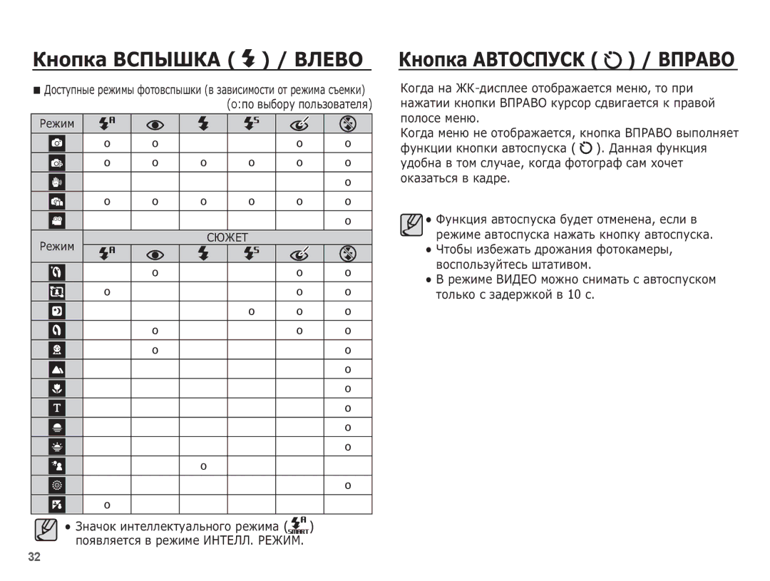 Samsung EC-ES20ZZBABRU, EC-ES20ZZBAWRU, EC-ES20ZZBASRU, EC-ES20ZZBAPRU manual ǱȕȖȗȒȈ ǪǹǷȃȀǲǨ / ǪǳǭǪǶ 