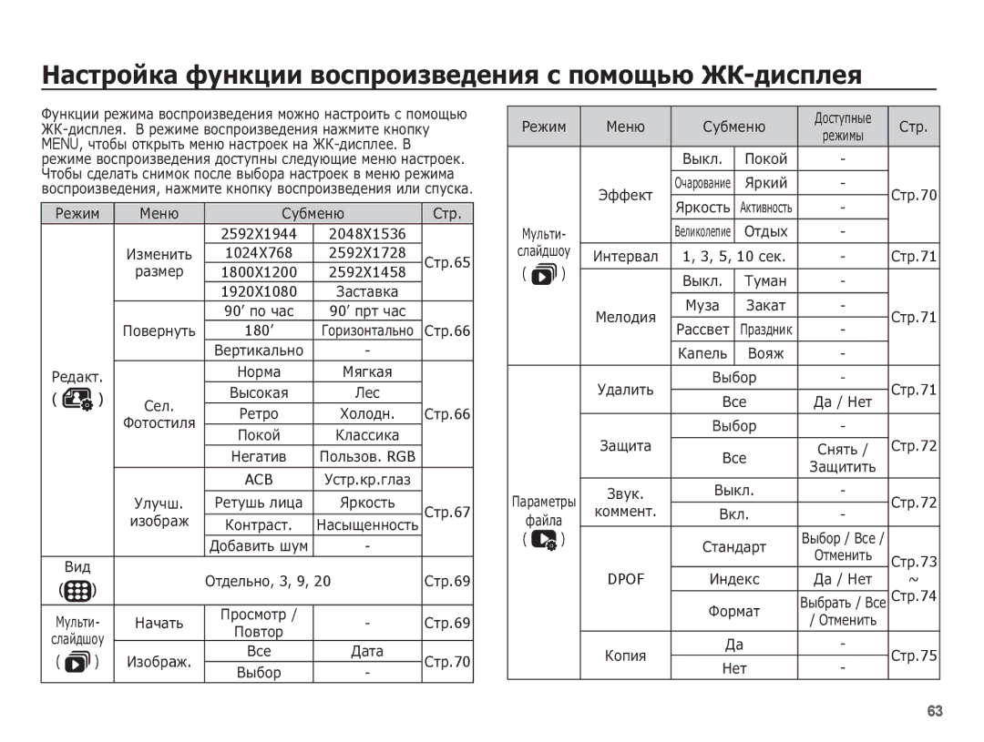 Samsung EC-ES20ZZBAWRU, EC-ES20ZZBABRU manual ǴȈșȚȘȖȑȒȈ ȜțȕȒȞȐȐ ȊȖșȗȘȖȐȏȊȍȌȍȕȐȧ ș ȗȖȔȖȡȤȦ Ǯǲ-ȌȐșȗȓȍȧ, ǶȚȌȍȓȤȕȖ, 3, 9 