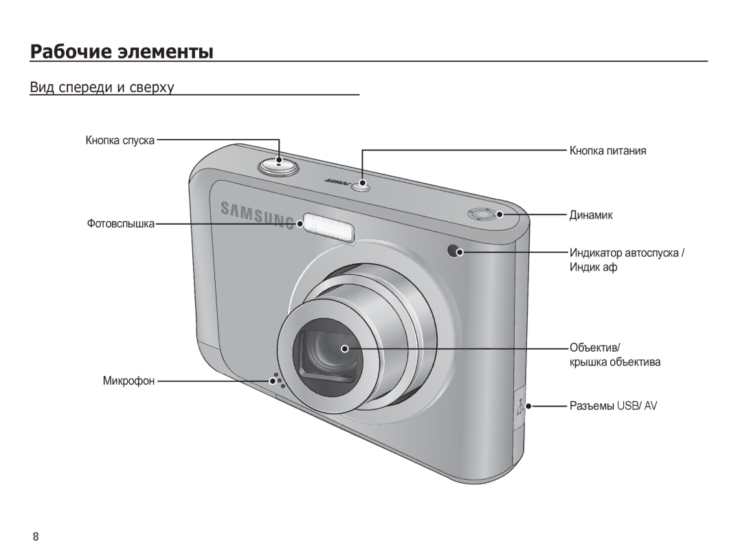 Samsung EC-ES20ZZBABRU, EC-ES20ZZBAWRU, EC-ES20ZZBASRU, EC-ES20ZZBAPRU manual ǸȈȉȖȟȐȍ ȥȓȍȔȍȕȚȣ, ǪȐȌ șȗȍȘȍȌȐ Ȑ șȊȍȘȝț 