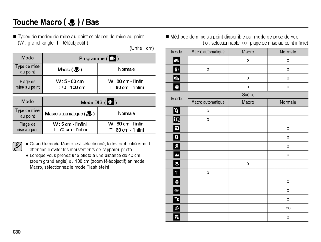 Samsung EC-ES25ZZBABGB, EC-ES25ZZBABE1, EC-ES25ZZBASGB manual Mode Programme, Cm l’in¿ni, Mode Mode DIS, Macro automatique 