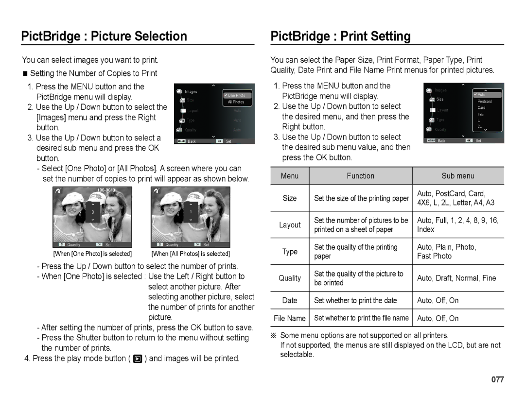 Samsung EC-ES25ZZBABGB, EC-ES25ZZBABE1, EC-ES25ZZBASGB manual PictBridge Picture Selection, PictBridge Print Setting, Button 