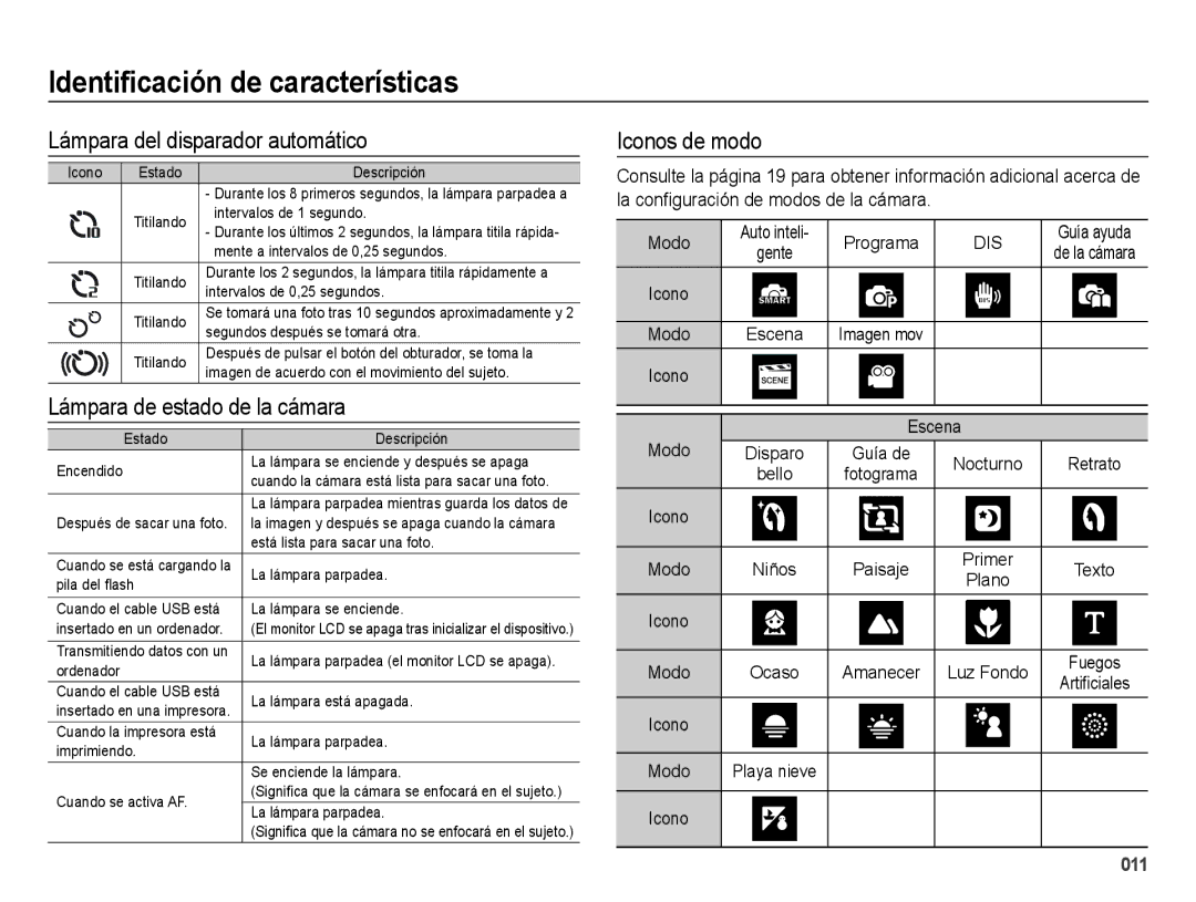 Samsung EC-ES25ZZBABE1 manual Lámpara del disparador automático, Lámpara de estado de la cámara, Iconos de modo 