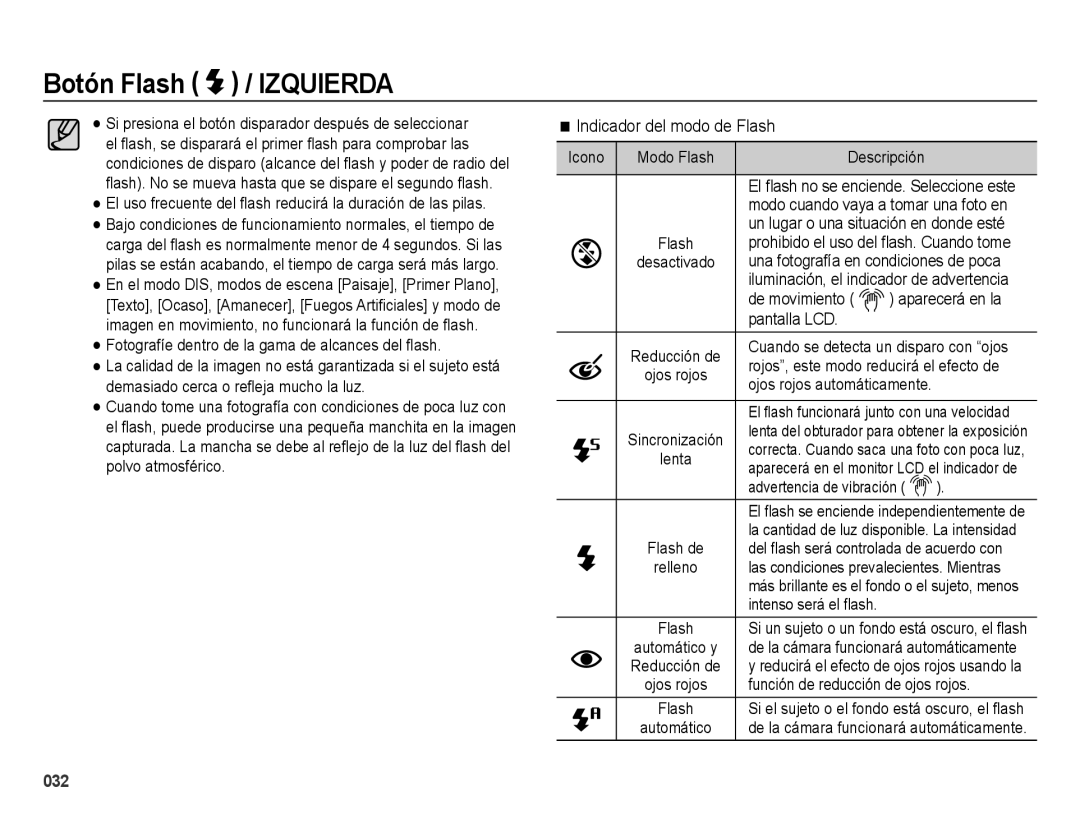 Samsung EC-ES25ZZBABE1 manual Indicador del modo de Flash 