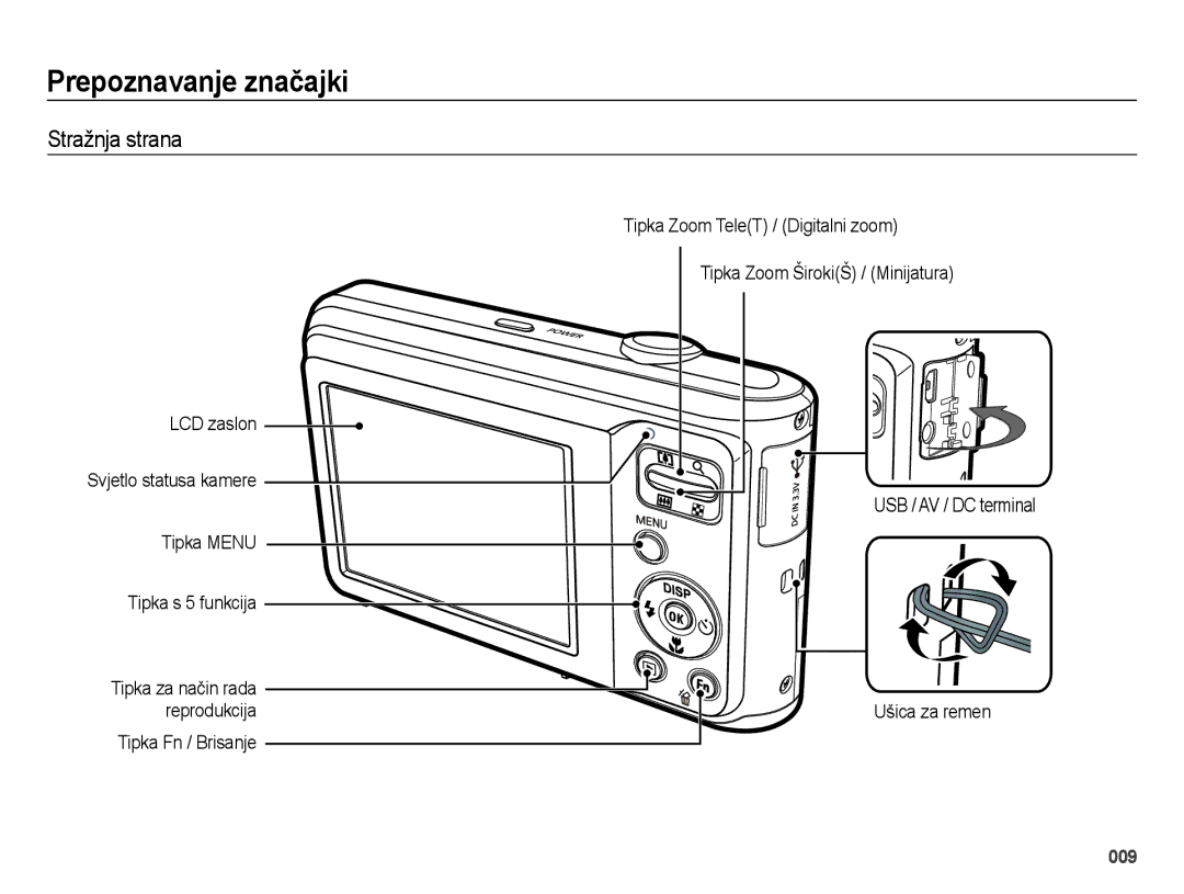 Samsung EC-ES25ZZBALE3 manual Stražnja strana, Tipka Fn / Brisanje Ušica za remen, Tipka za način rada reprodukcija 