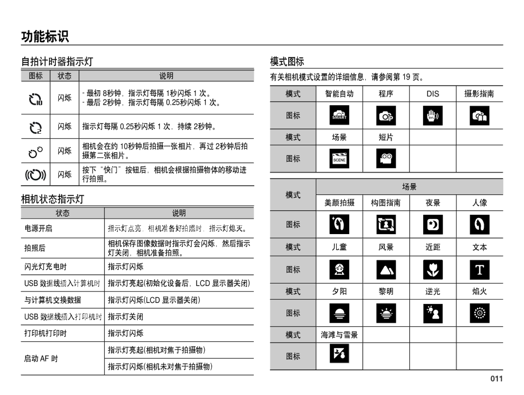 Samsung EC-ES25ZZBABE2, EC-ES25ZZBABE3, EC-ES25ZZBARE3 manual 自拍计时器指示灯, 相机状态指示灯, 模式图标, 有关相机模式设置的详细信息，请参阅第 19 页。, 011 