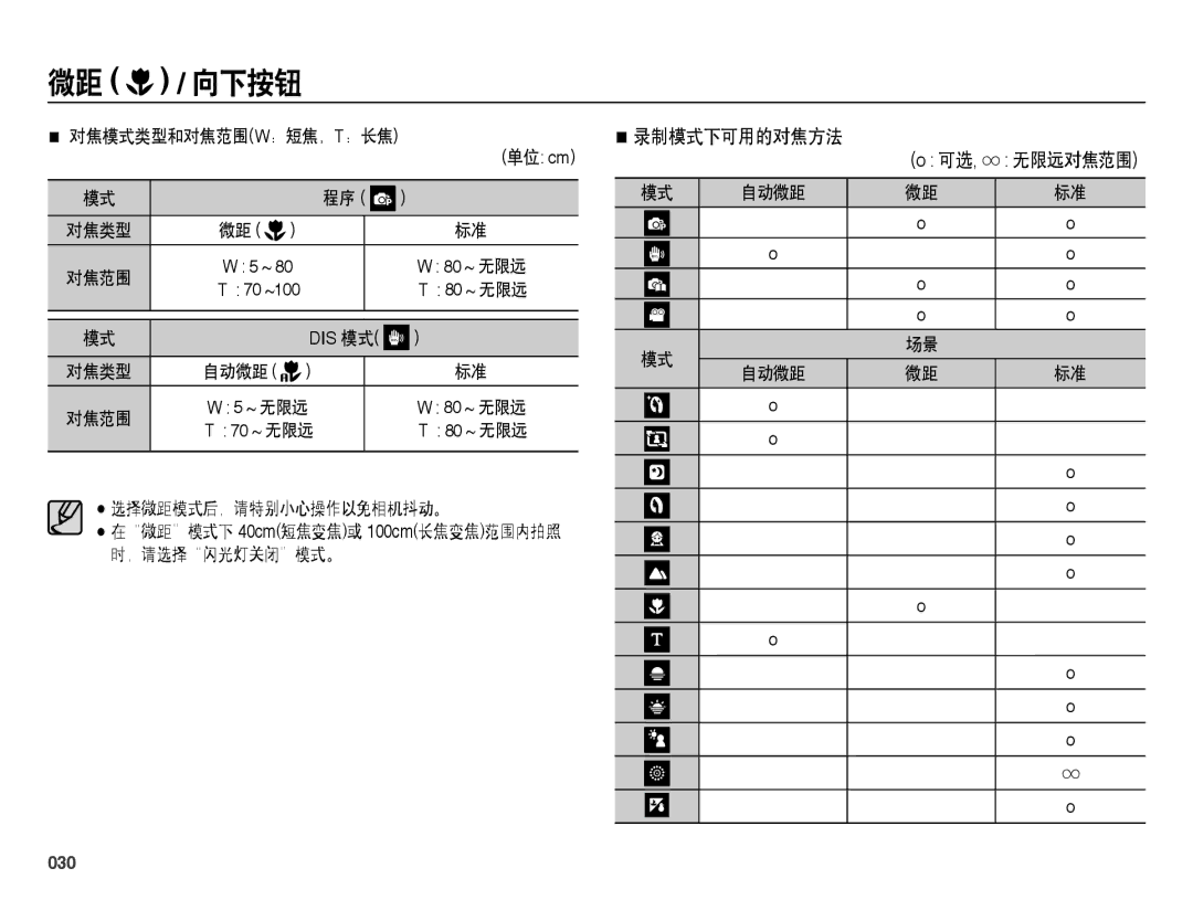 Samsung EC-ES25ZZBASE3, EC-ES25ZZBABE3 manual 录制模式下可用的对焦方法, 030, 对焦模式类型和对焦范围w：短焦，T：长焦, 自动微距, 选择微距模式后，请特别小心操作以免相机抖动。 