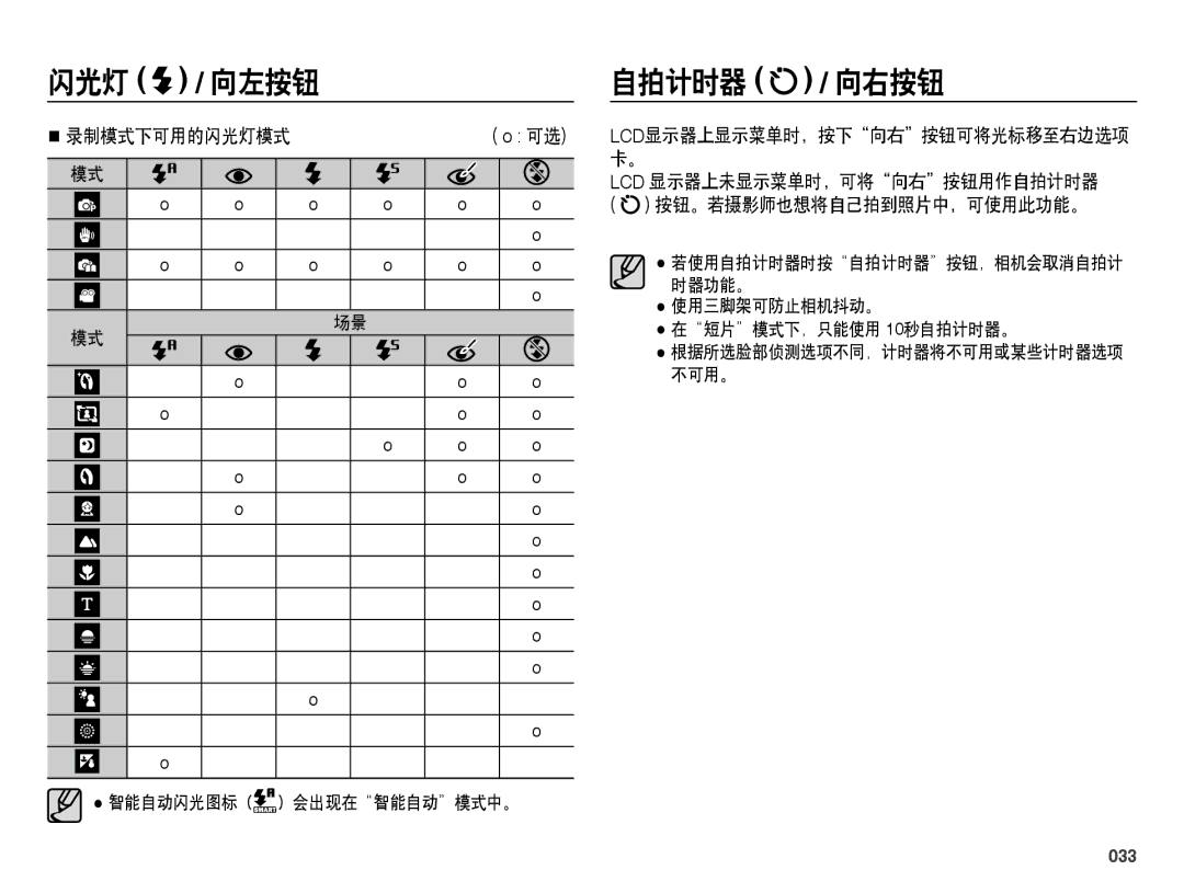 Samsung EC-ES25ZZBARE2, EC-ES25ZZBABE3, EC-ES25ZZBARE3, EC-ES25ZZBALE3, EC-ES25ZZBASE3 manual 自拍计时器, 录制模式下可用的闪光灯模式, 033 