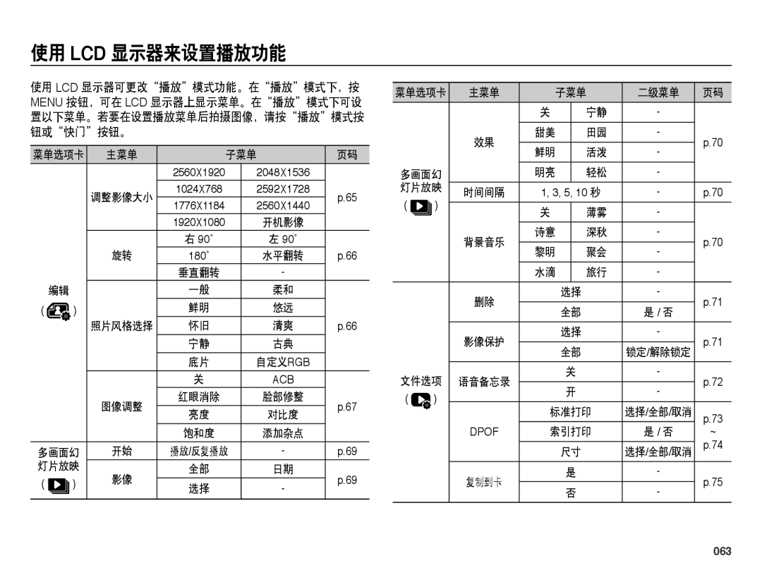 Samsung EC-ES25ZZBARE3, EC-ES25ZZBABE3, EC-ES25ZZBALE3 使用 Lcd 显示器来设置播放功能, 使用 Lcd 显示器可更改播放模式功能。在播放模式下，按, 钮或快门按钮。, 063, 子菜单 