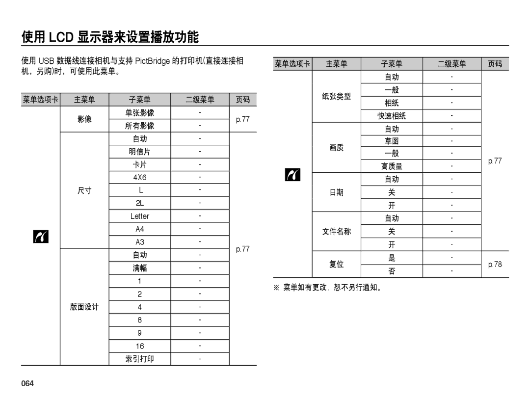 Samsung EC-ES25ZZBALE3 manual 使用 USB 数据线连接相机与支持 PictBridge 的打印机直接连接相 机，另购时，可使用此菜单。, 064, 主菜单 子菜单 二级菜单, 菜单如有更改，恕不另行通知。 