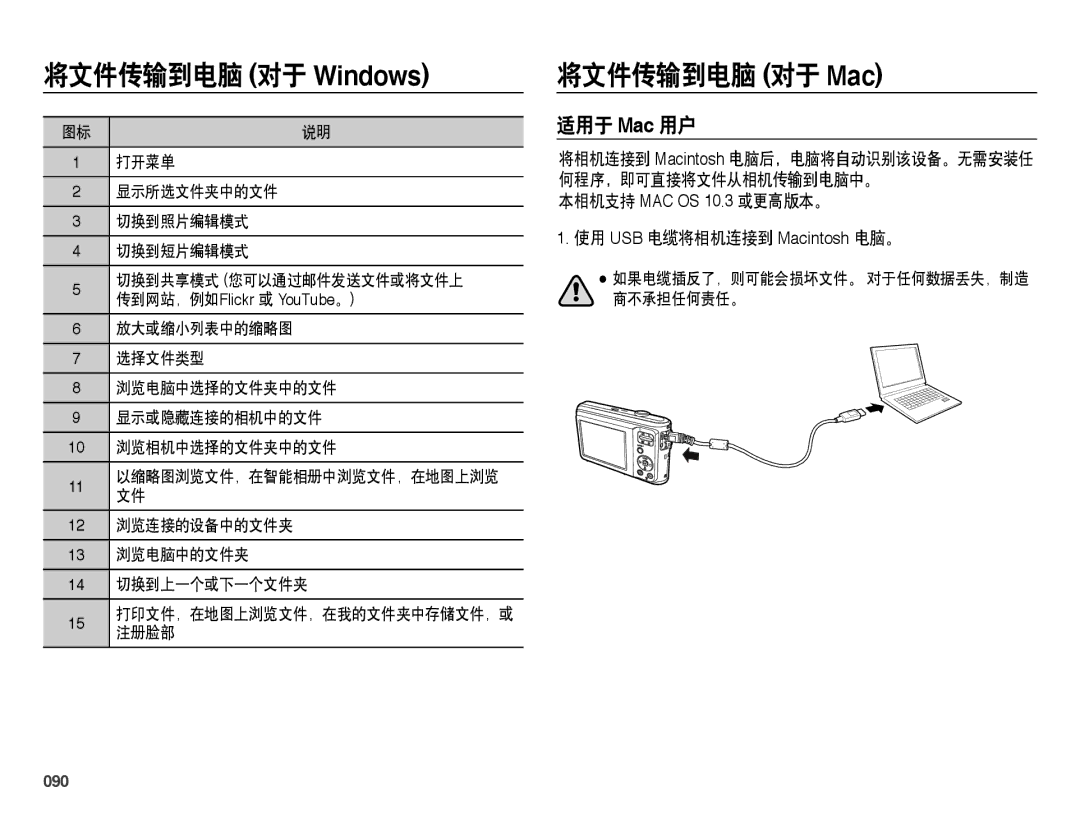 Samsung EC-ES25ZZBABE3 manual 将文件传输到电脑 对于 Mac, 适用于 Mac 用户, 本相机支持 MAC OS 10.3 或更高版本。 使用 USB 电缆将相机连接到 Macintosh 电脑。, 090 