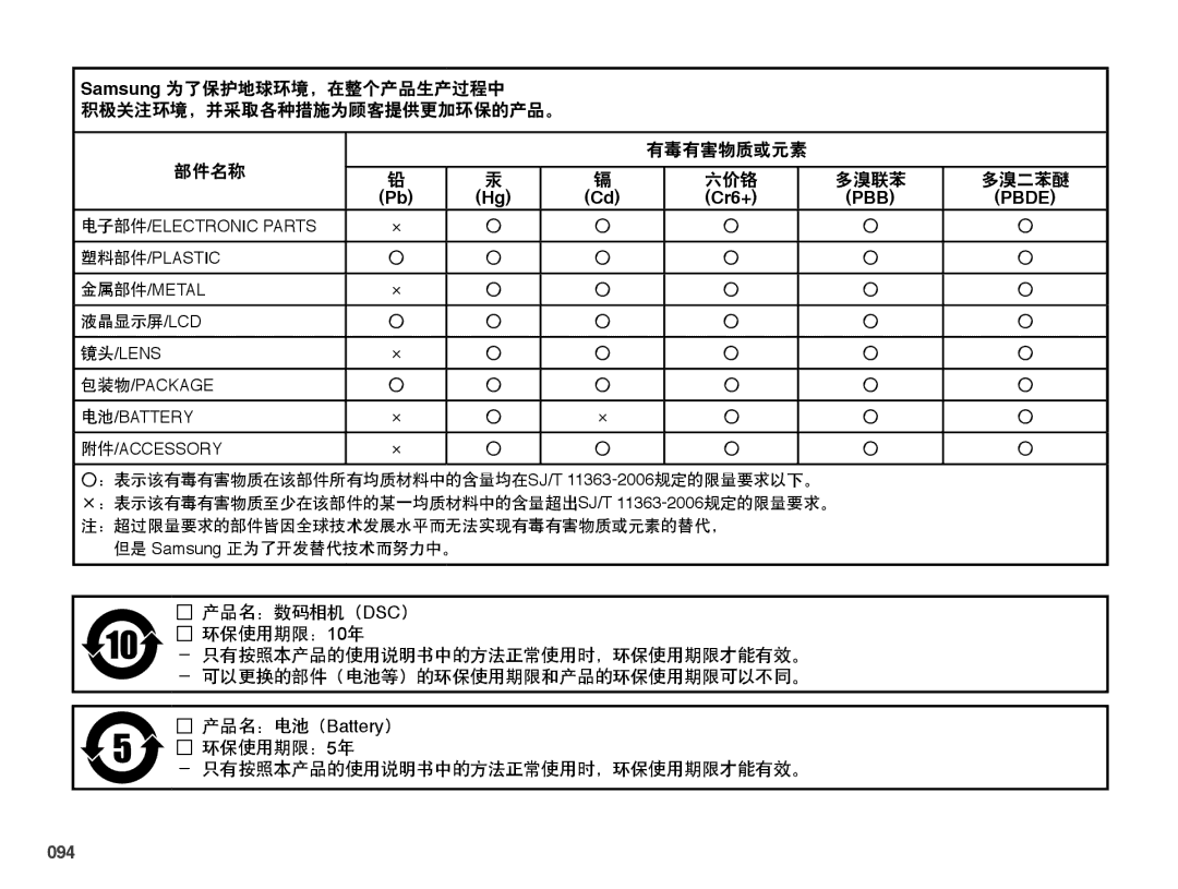 Samsung EC-ES25ZZBASE2, EC-ES25ZZBABE3, EC-ES25ZZBARE3 094, 液晶显示屏/Lcd, 但是 Samsung 正为了开发替代技术而努力中。 产品名：数码相机（DSC） 环保使用期限：10年 