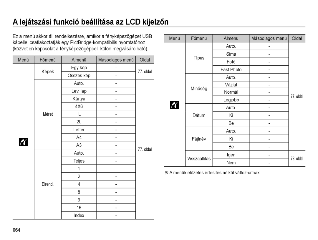 Samsung EC-ES25ZZBALE3, EC-ES25ZZBABE3, EC-ES25ZZBARE3 manual Lejátszási funkció beállítása az LCD kijelzőn, 4X6, Elrend 