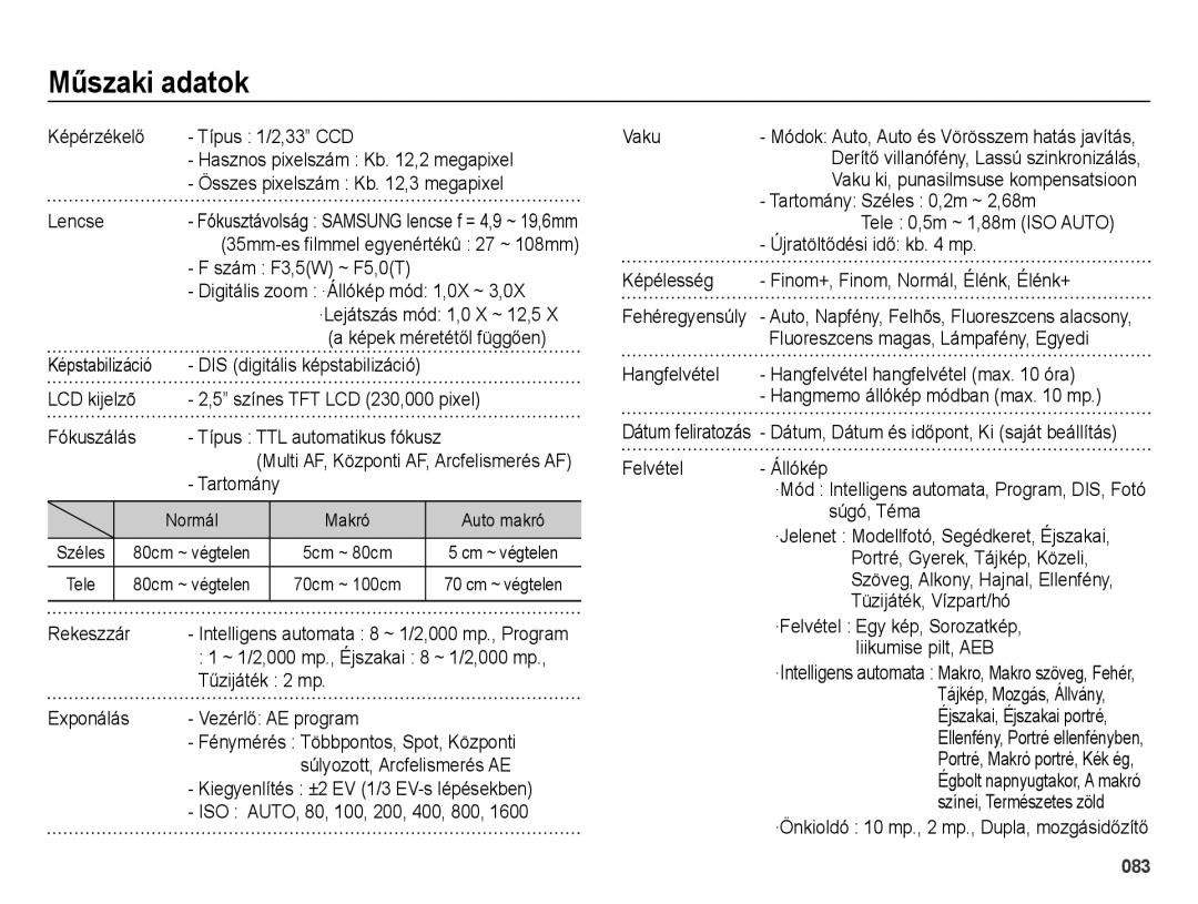 Samsung EC-ES25ZZBABE3, EC-ES25ZZBARE3, EC-ES25ZZBALE3, EC-ES25ZZBASE3, EC-ES25ZZBASE2, EC-ES25ZZBABE2 manual Műszaki adatok 