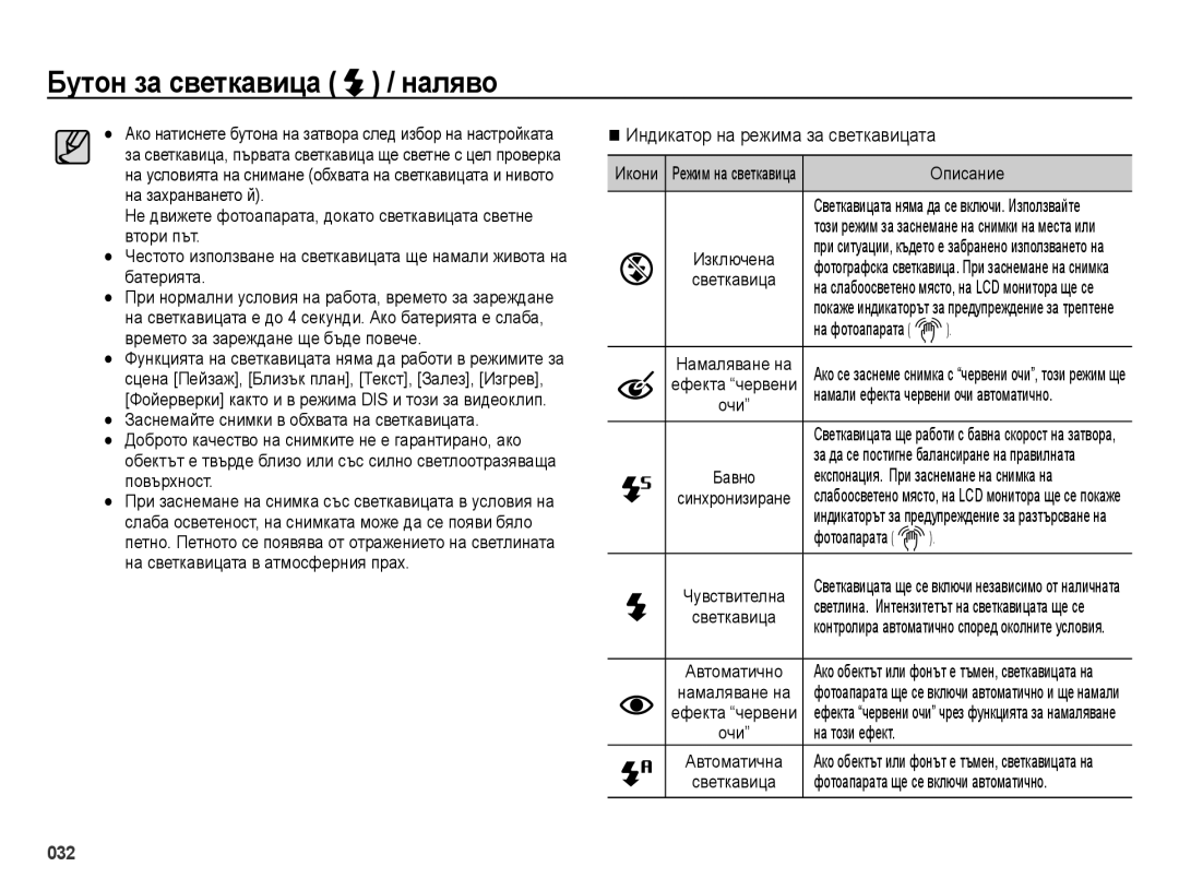 Samsung EC-ES25ZZBARE3, EC-ES25ZZBABE3 Индикатор на режима за светкавицата, На фотоапарата Ã, Фотоапарата Ã, На този ефект 