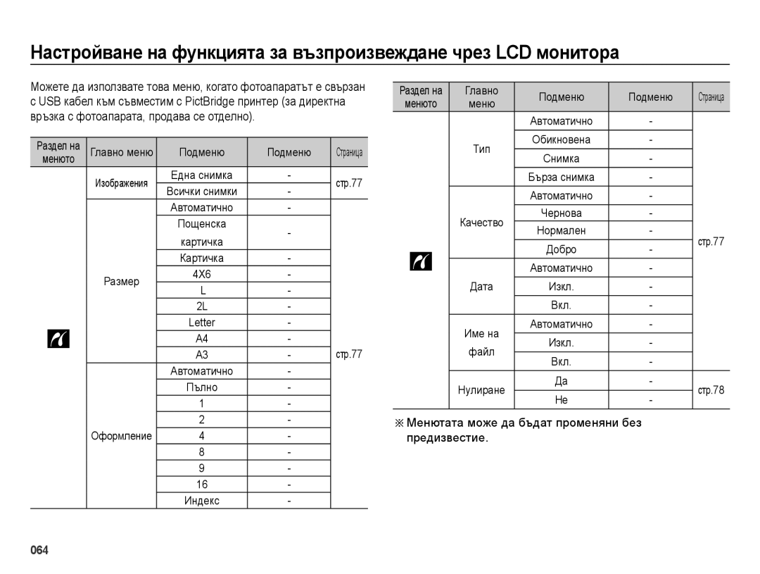 Samsung EC-ES25ZZBARE3, EC-ES25ZZBABE3, EC-ES25ZZBALE3, EC-ES25ZZBASE3 manual 4X6 Letter, Главно Подменю 