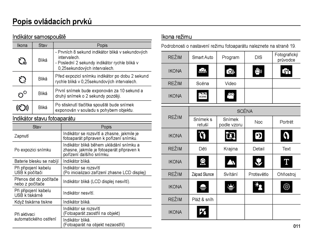 Samsung EC-ES25ZZBABE3, EC-ES25ZZBARE3, EC-ES25ZZBASE3 manual Indikátor samospouště, Stavu Fotoaparátu, Ikona režimu 